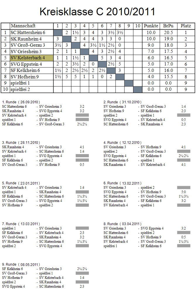 4. Mannschaft 2010/2011